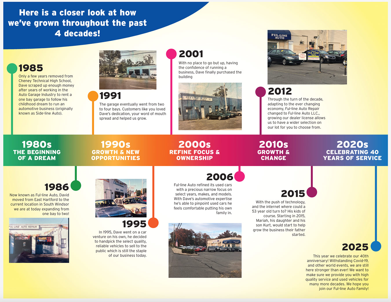 Ful-line Auto Ful-line Auto